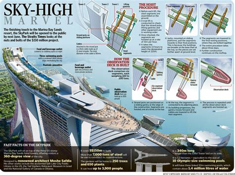 marina bay sands construction details.